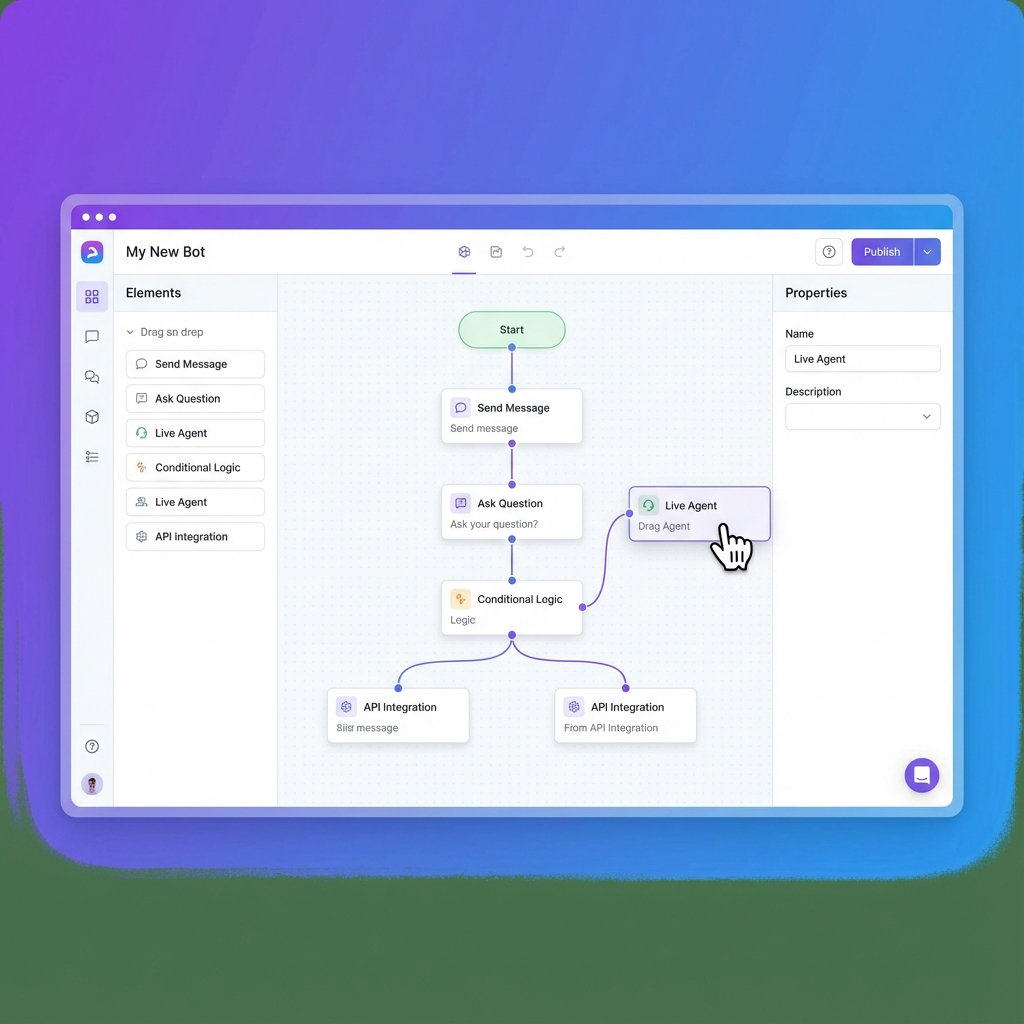A user-friendly drag-and-drop interface for building an AI chatbot without code